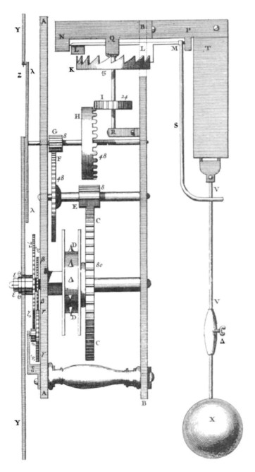 Pendeluhr von Huygens
